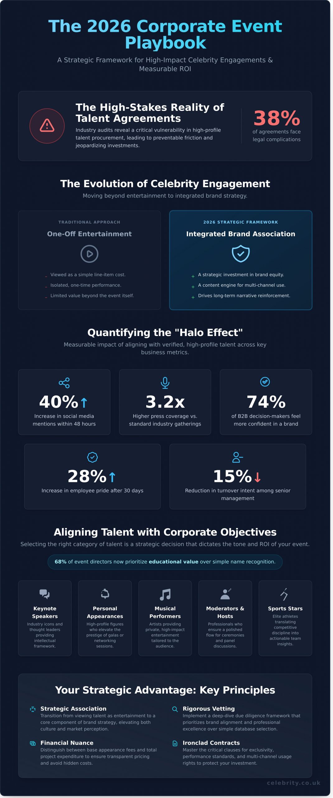 How to Book a Celebrity for a Corporate Event: The 2026 Strategic Guide