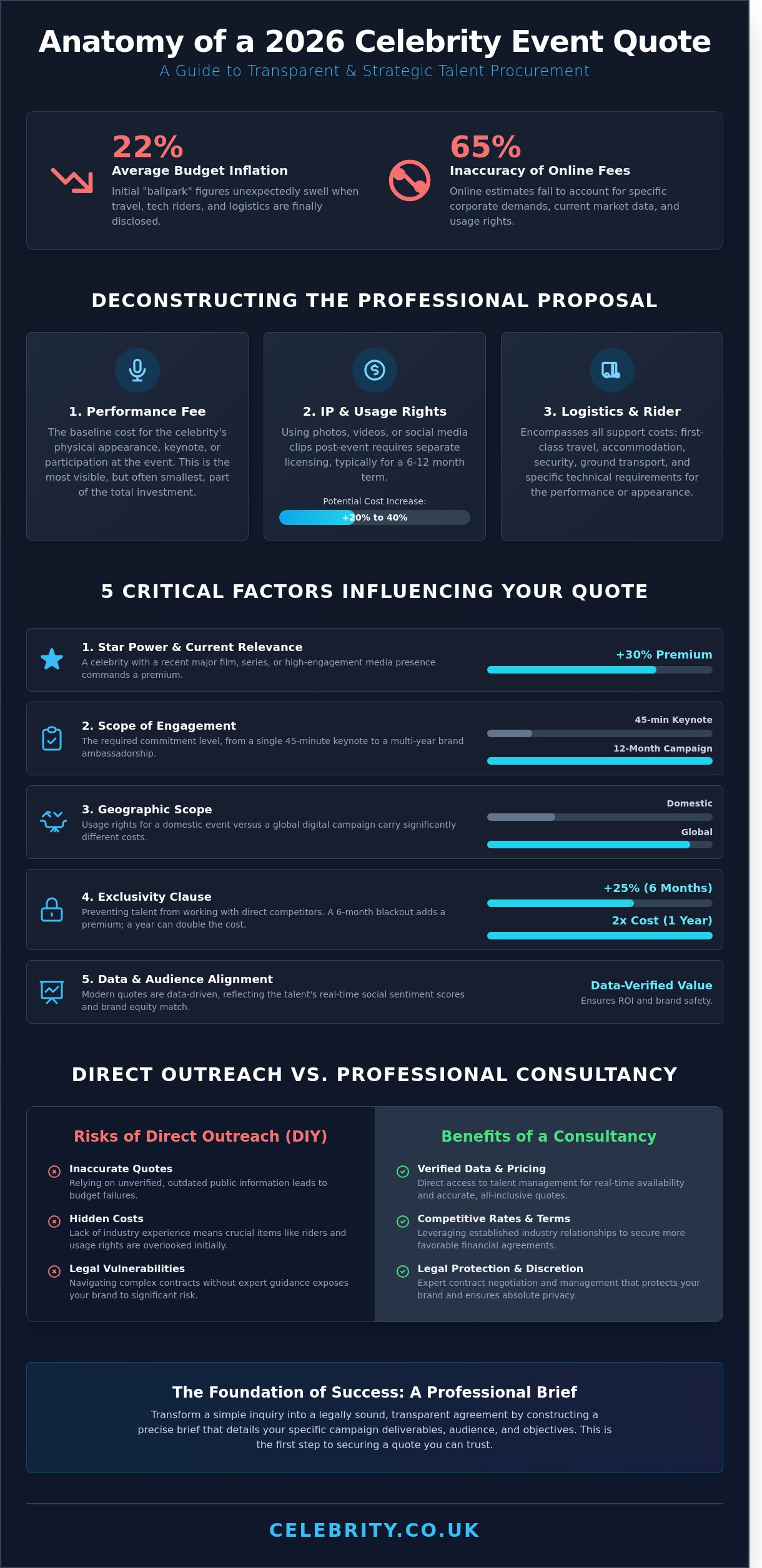 How to Book a Celebrity for an Event: A Strategic Guide to Requesting a Quote in 2026