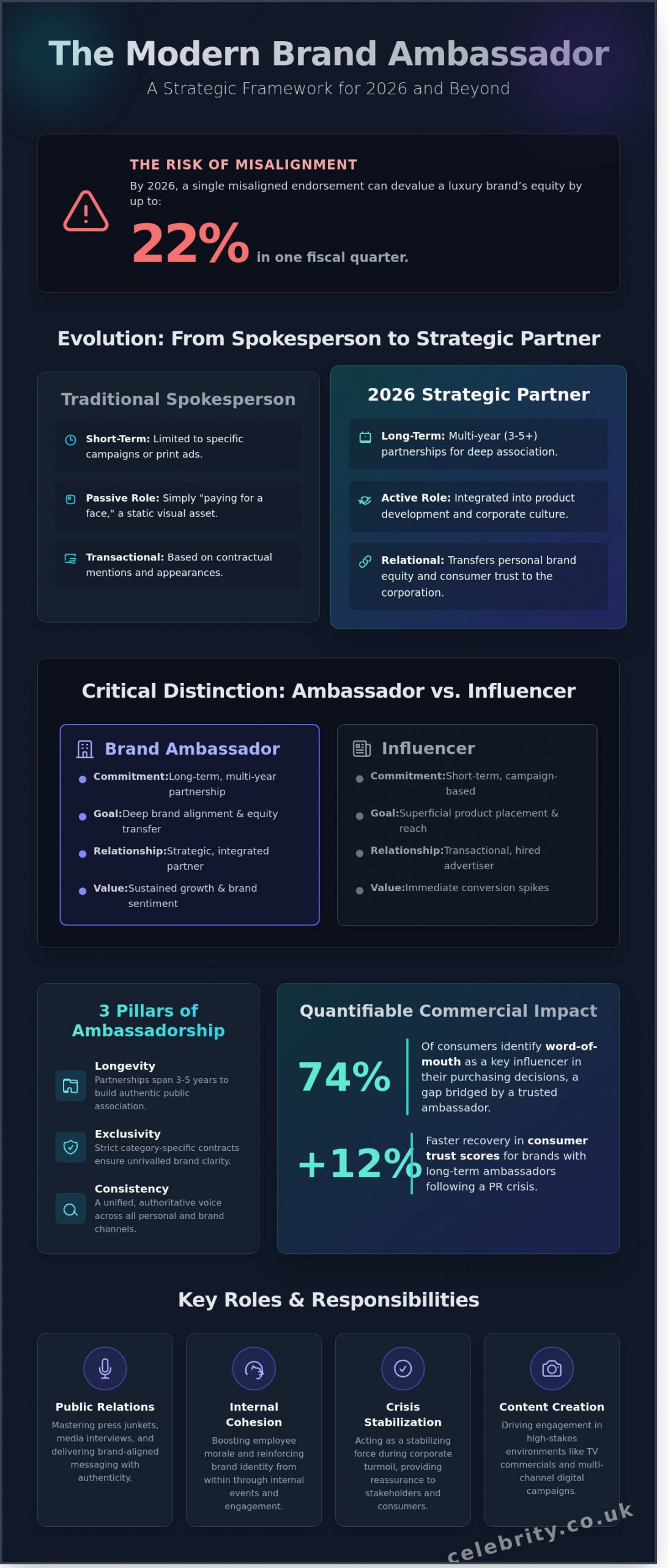 What Is a Brand Ambassador? The Strategic Guide for Global Brands in 2026